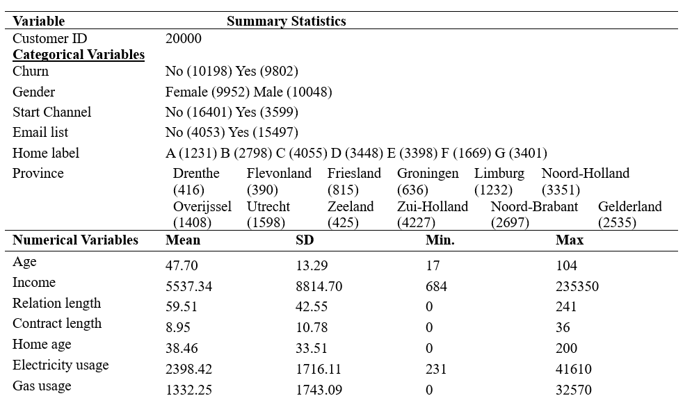 Table 1