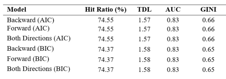 Table 1